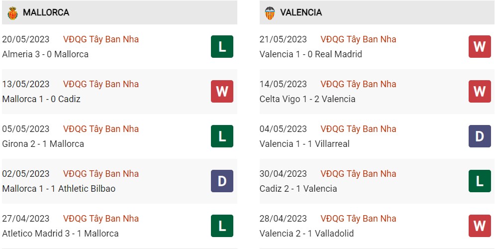Phong độ hiện tại Mallorca vs Valencia