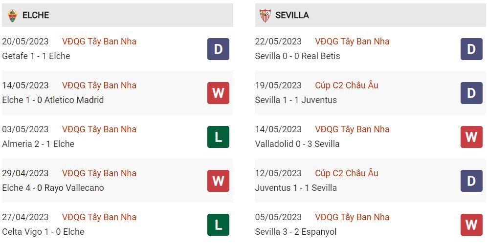 Phong độ Sevilla vs Elche