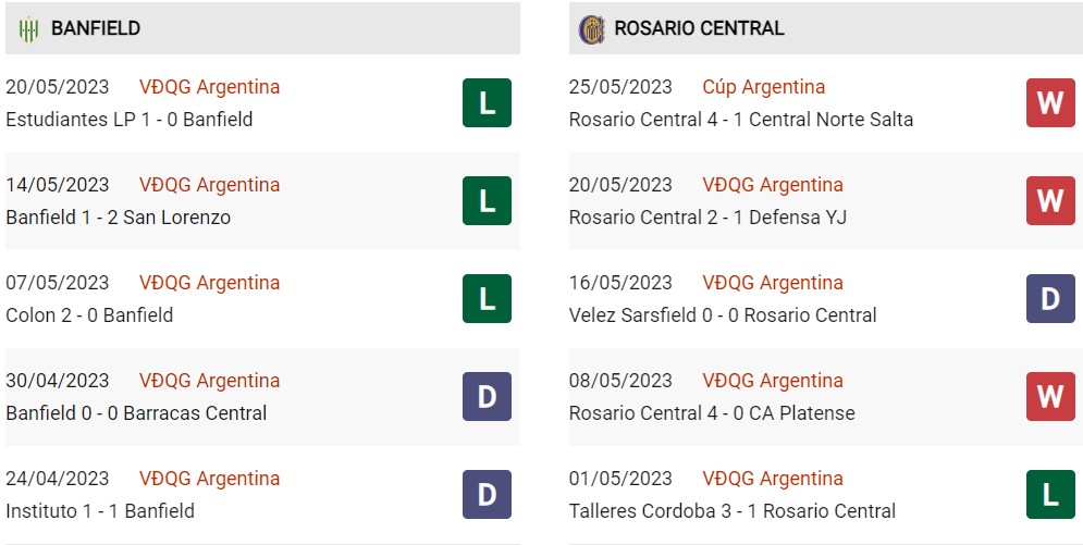 Phong độ Banfield vs Rosario 