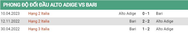 Lịch sử đối đầu Sudtirol vs Bari