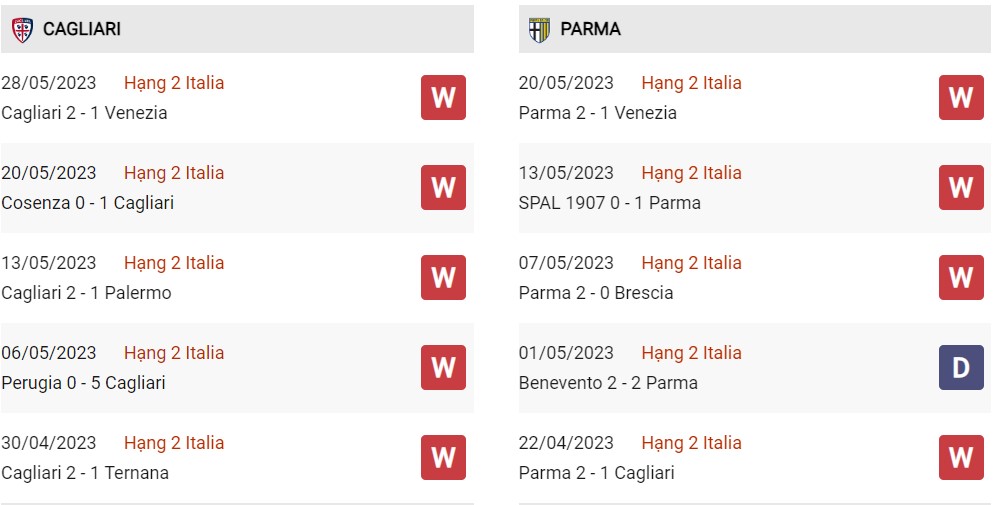 Phong độ hiện tại Cagliari vs Parma