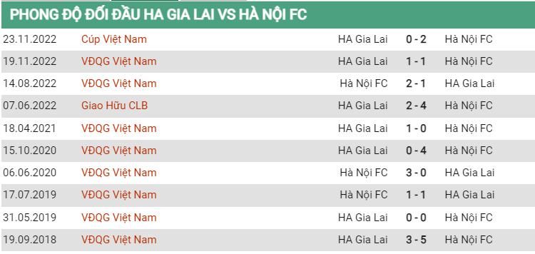 Lịch sử đối đầu HAGL vs Hà Nội