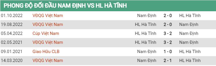 Lịch sử đối đầu Nam Định vs Hà Tĩnh