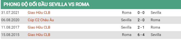 Lịch sử đối đầu Sevilla vs Roma