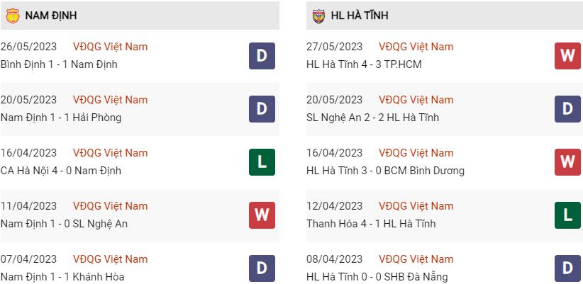 Phong độ hiện tại Nam Định vs Hà Tĩnh