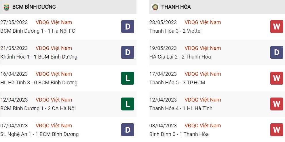 Phong độ hiện tại Bình Dương vs Thanh Hóa