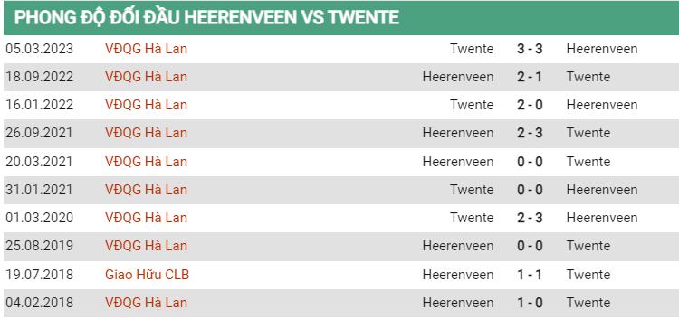 Lịch sử đối đầu Heerenveen vs Twente