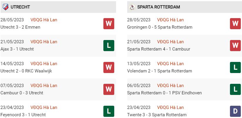 Phong độ hiện tại Utrecht vs Sparta