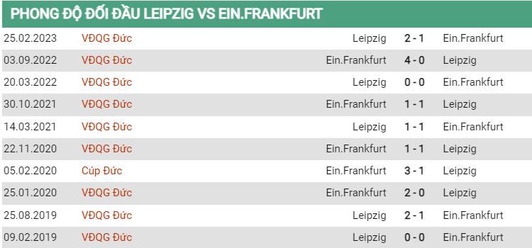 Lịch sử đối đầu Leipzig vs Frankfurt