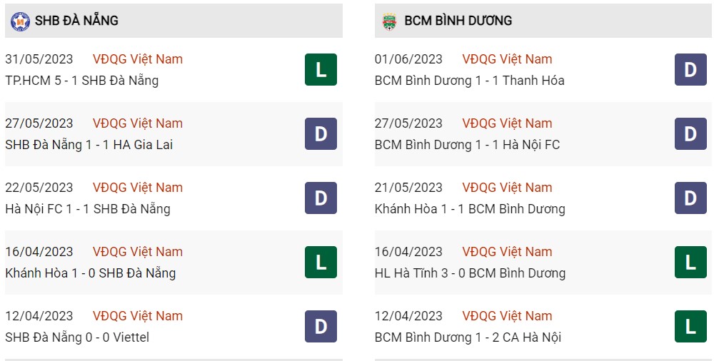 Phong độ hiện tại Đà Nẵng vs Bình Dương