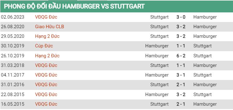 Lịch sử đối đầu Hamburg vs Stuttgart