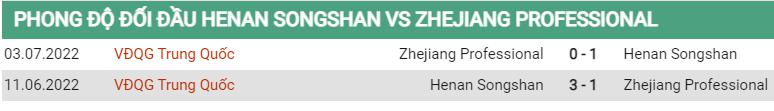 Lịch sử đối đầu Henan vs Zhejiang