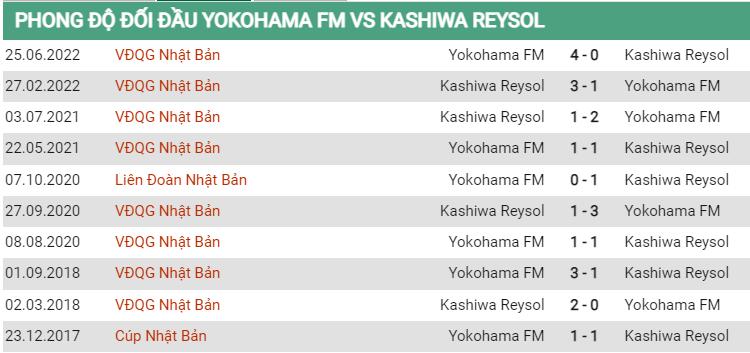 Lịch sử đối đầu Yokohama Marinos vs Kashiwa