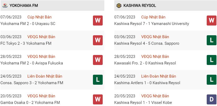 Phong độ hiện tại Yokohama Marinos vs Kashiwa