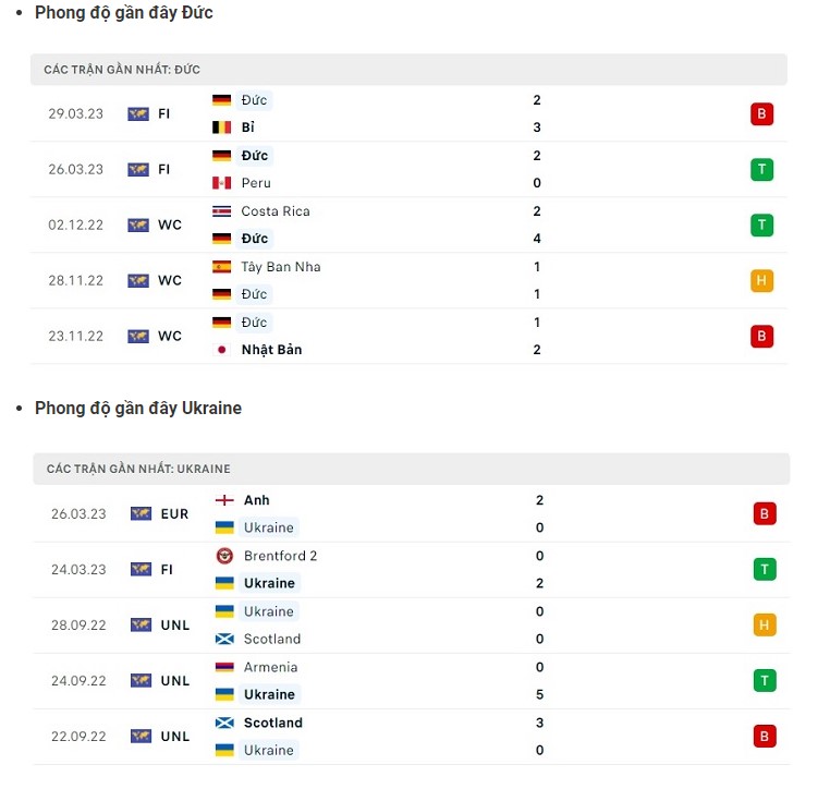 Phong độ hiện tại Đức vs Ukraine