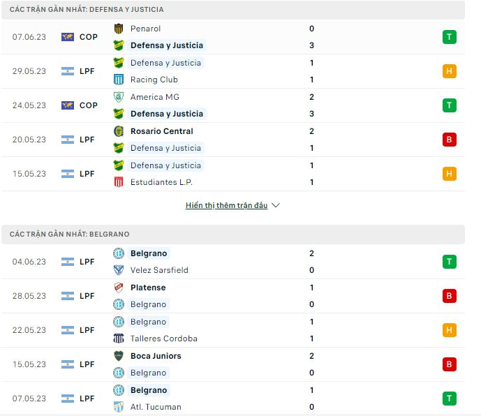 Phong độ hiện tại Defensa vs Belgrano