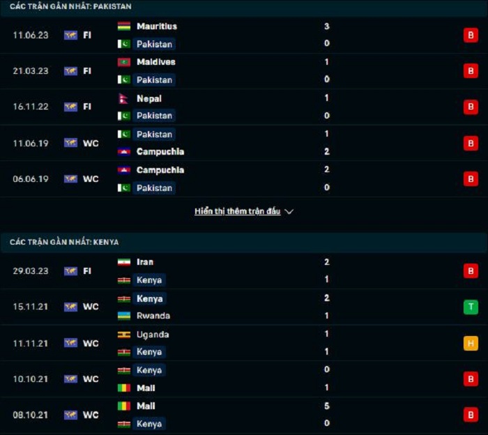Phong độ hiện tại Kenya vs Pakistan