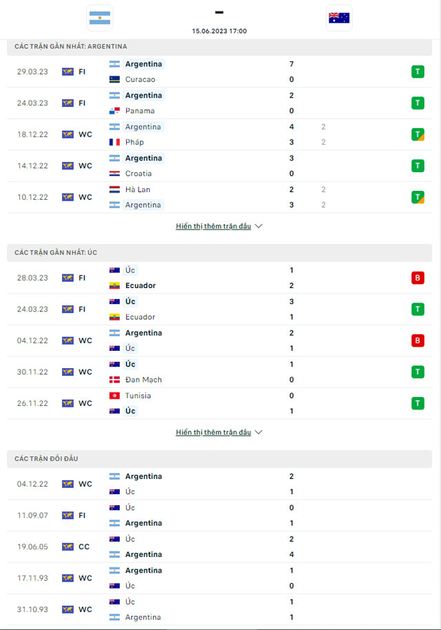 Lịch sử đối đầu & Phong độ hiện tại Argentina vs Úc