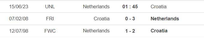 Lịch sử đối đầu Hà Lan vs Croatia