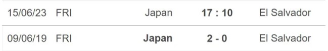 Phong độ hiện tại Nhật Bản vs El Salvador