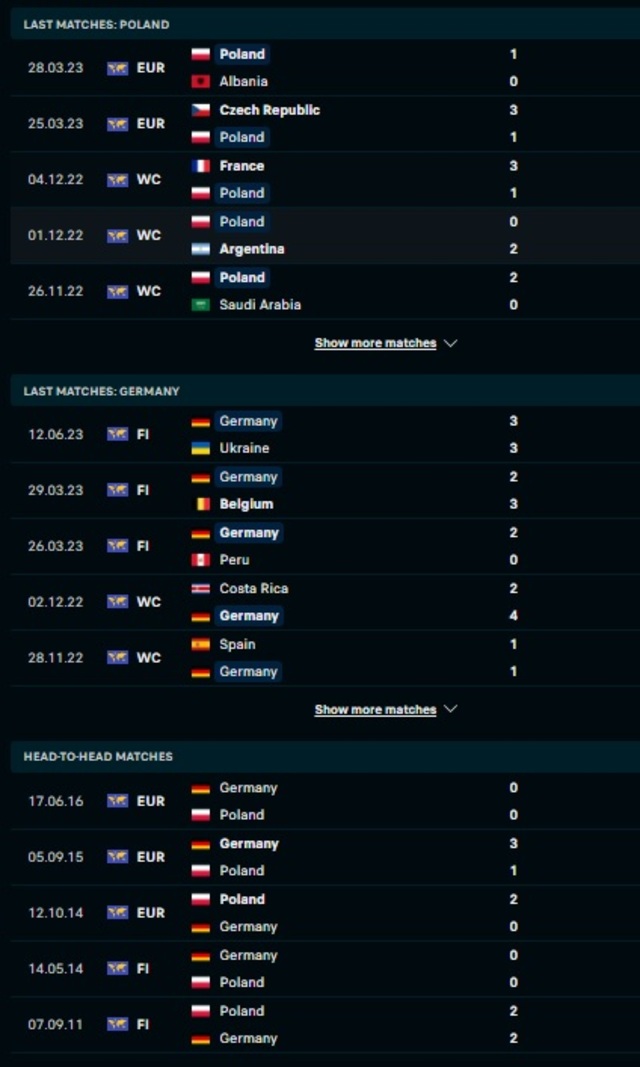 Lịch sử đối đầu & Phong độ hiện tại Ba Lan vs Đức