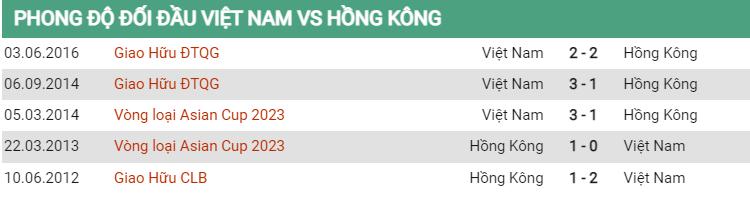 Lịch sử đối đầu Việt Nam vs Hong Kong