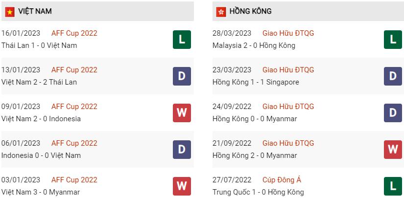 Phong độ hiện tại Việt Nam vs Hong Kong