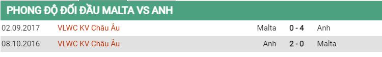 Lịch sử đối đầu Malta vs Anh