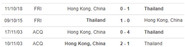 Lịch sử đối đầu Hong Kong vs Thái Lan