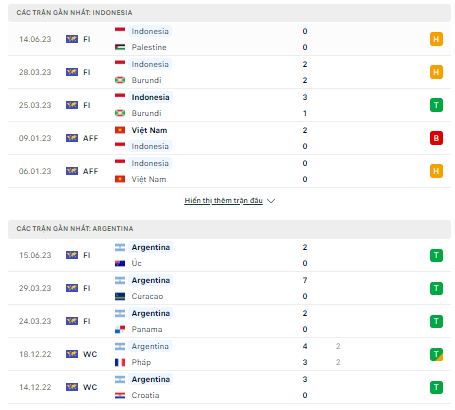 Phong độ hiện tại Indonesia vs Argentina