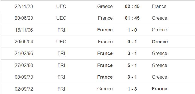 Lịch sử đối đầu Pháp vs Hy Lạp