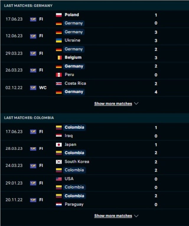 Phong độ hiện tại Đức vs Colombia 