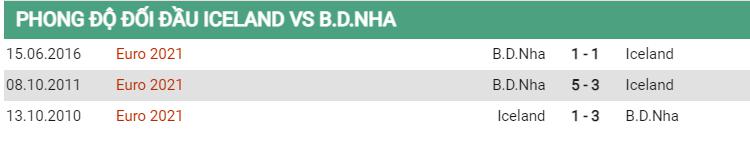 Lịch sử đối đầu Iceland vs Bồ Đào Nha