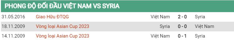 Lịch sử đối đầu Việt Nam vs Syria