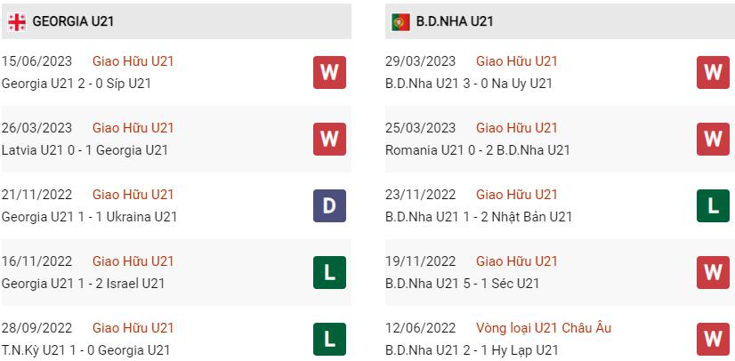 Phong độ hiện tại U21 Georgia vs U21 Bồ Đào Nha