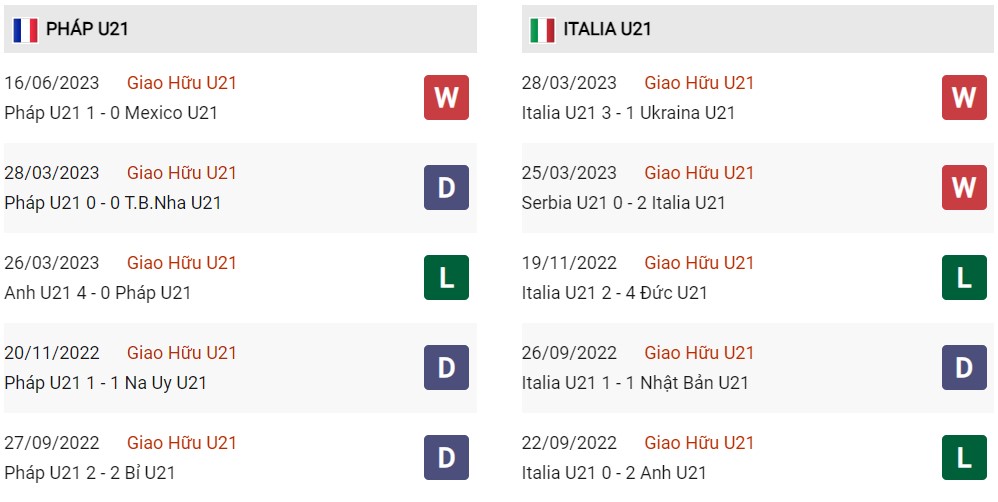 Phong độ U21 Pháp vs U21 Ý