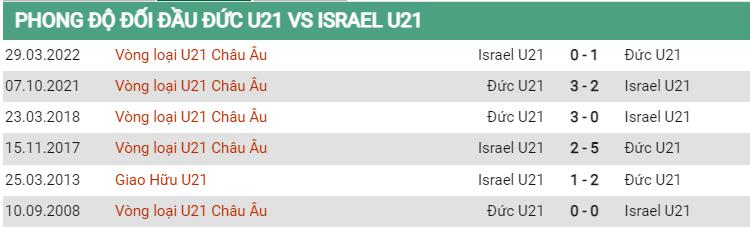 Lịch sử đối đầu U21 Đức vs U21 Israel