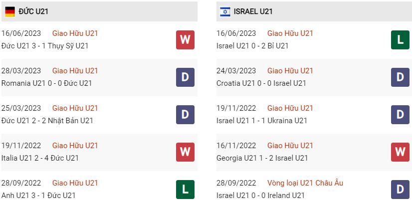 Phong độ hiện tại U21 Đức vs U21 Israel