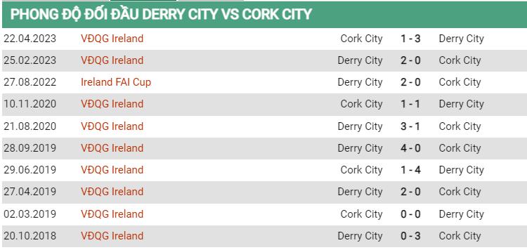 Lịch sử đối đầu Derry vs Cork