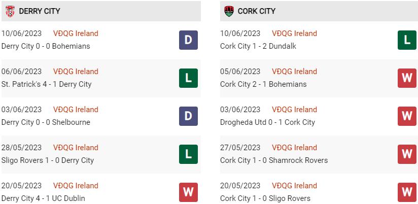 Phong độ hiện tại Derry vs Cork