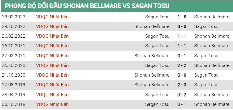 Lịch sử đối đầu Shonan vs Sagan Tosu