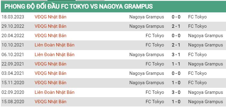 Lịch sử đối đầu Tokyo vs Nagoya Grampus