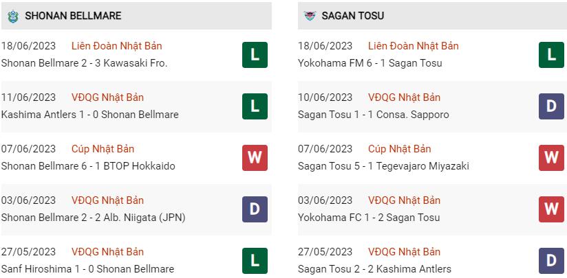 Phong độ hiện tại Shonan vs Sagan Tosu