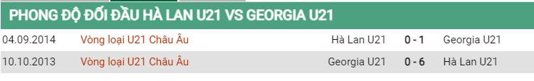 Lịch sử đối đầu U21 Hà Lan vs U21 Georgia
