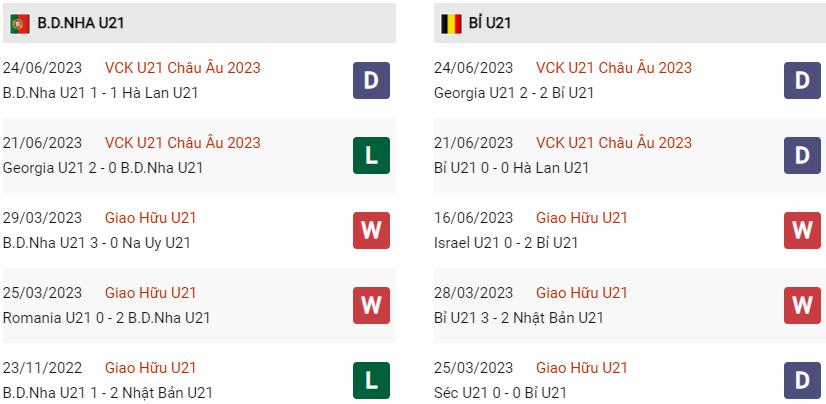 Phong độ hiện tại U21 Bồ Đào Nha vs U21 Bỉ