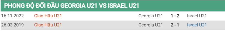 Lịch sử đối đầu U21 Georgia vs U21 Israel