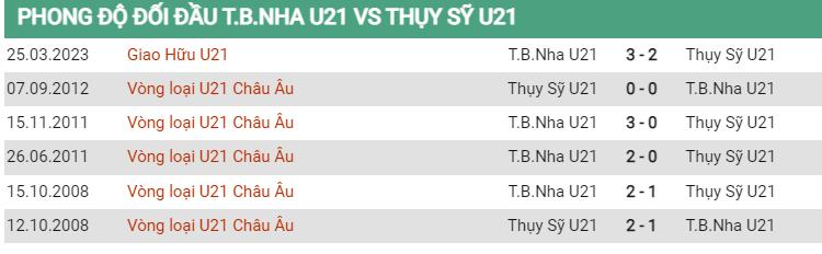 Lịch sử đối đầu U21 Tây Ban Nha vs U21 Thụy Sĩ