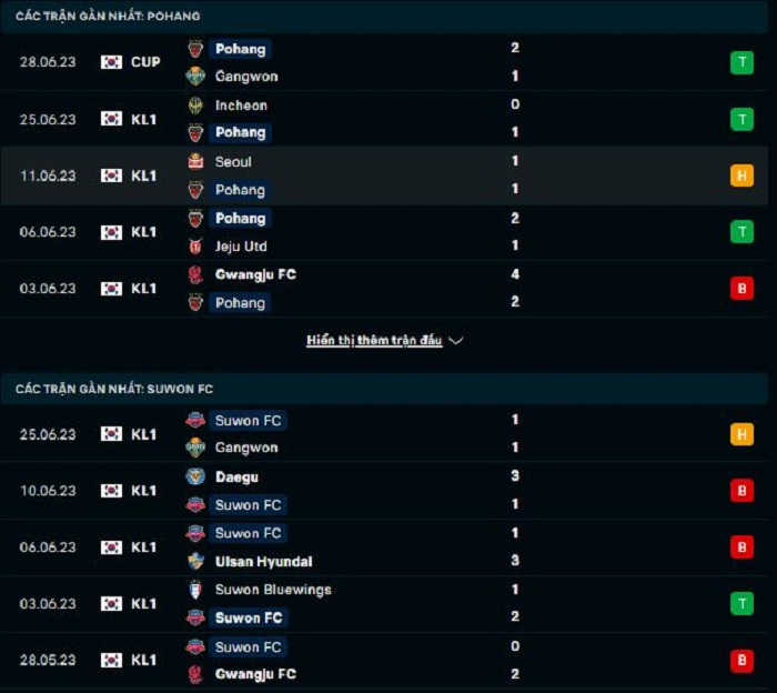 Phong độ hiện tại Pohang vs Suwon