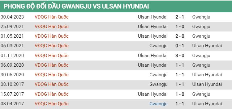 Lịch sử đối đầu Gwangju vs Ulsan