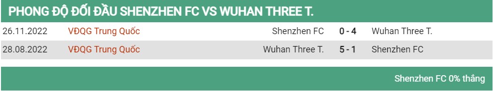 Lịch sử đối đầu Wuhan vs Shenzen